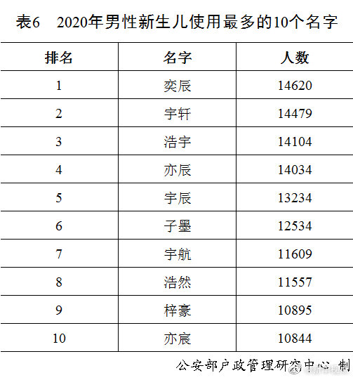 2024年百家姓人口_我国姓氏人口排名-今日头条(2)