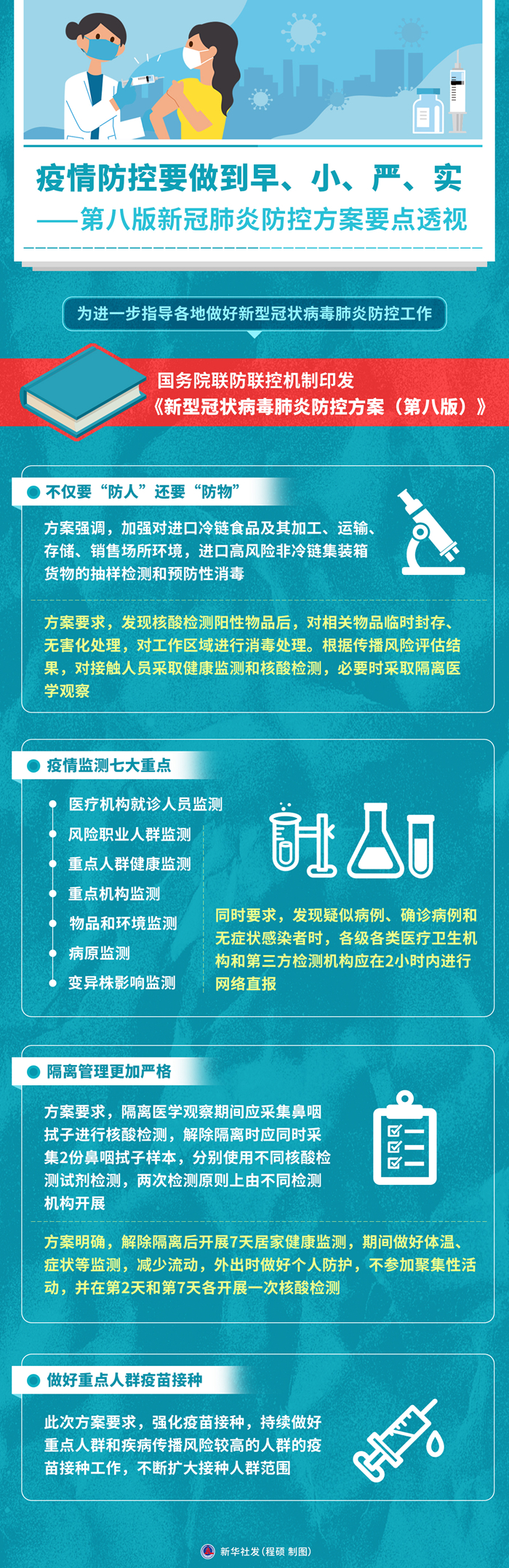 疫情防控要做到早、小、严、实——第八版新冠肺炎防控方案要点透视-新华网