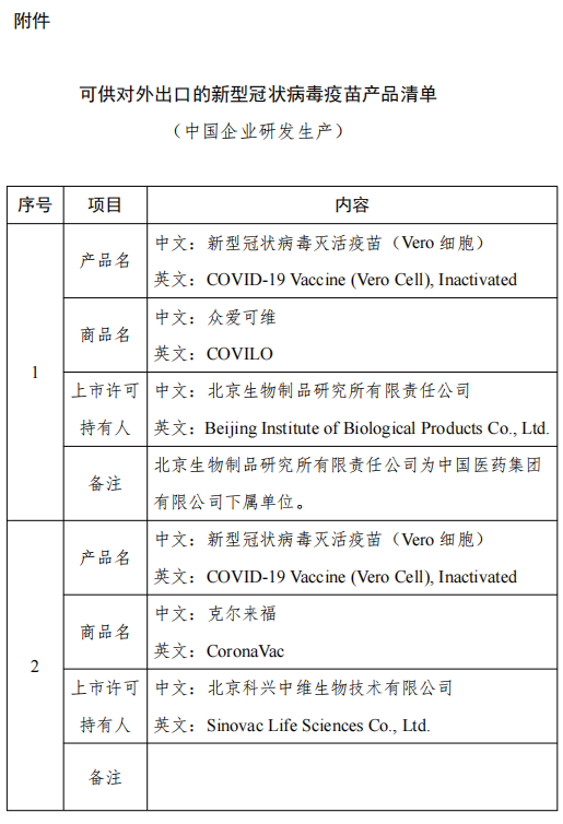 附条件上市！4款疫苗列入对外出口新冠疫苗产品清单