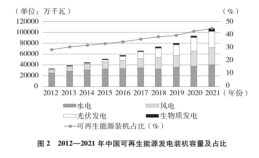 半岛体育app新时代的中国绿色发展(图7)