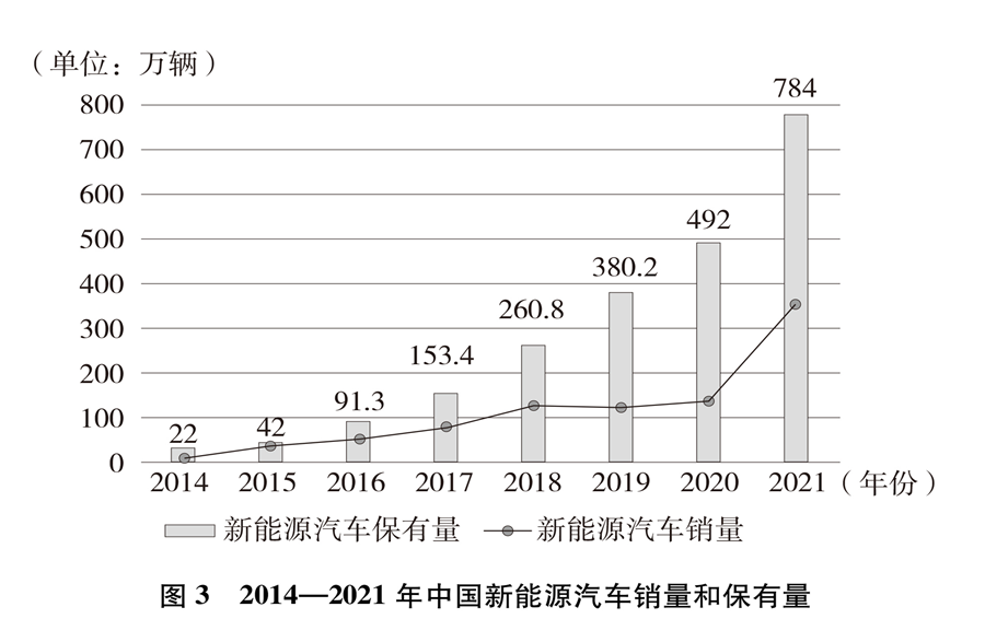 半岛体育app新时代的中国绿色发展(图9)