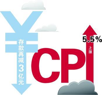 陈雨露:加入房产股票等因素的"金融失衡指数"可取代CPI