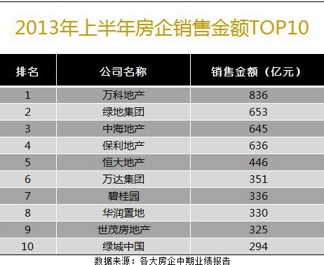 新华网全国“房企大调查”： 守护地产良心