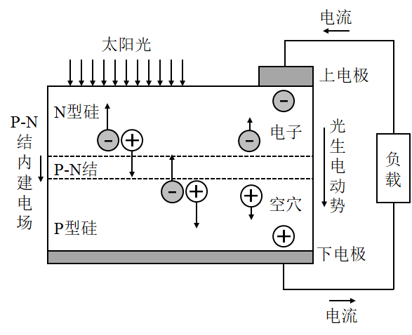 太阳集团app新版下载conte|丰禾官网|nt