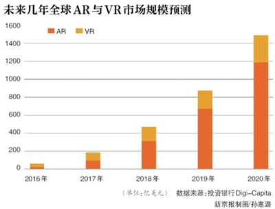 “口袋妖怪 Go”爆红 未来市场AR大于VR？