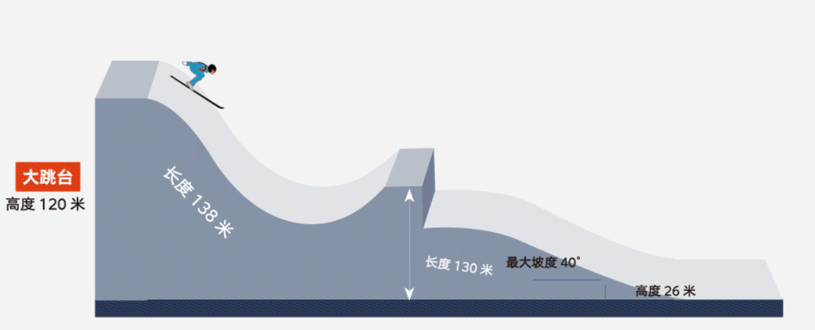 06北京观光塔与跳台高度对比图