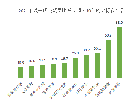 高质量农产品上行PG游戏 PG电子 APP：推动消费升级、农业现代化正向循环(图3)