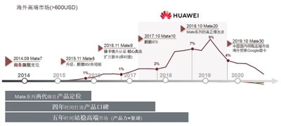 地图 设计 素材 400_180