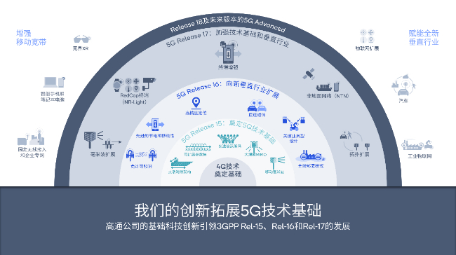 对话高通发明家庄思民：5G NR Release 17中的五大关键技术发明-新华网