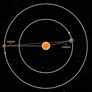 天问一号”助力科学家研究“火星日凌”获重要成果-新华网