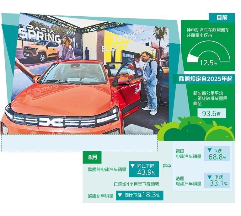 欧汽车业电动化转型挑战大