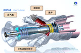 燃气轮机与煤气化联合技术
