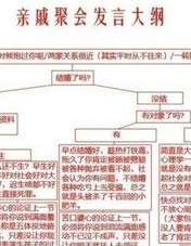 春节《亲戚聚会发言大纲列表》爆红网络