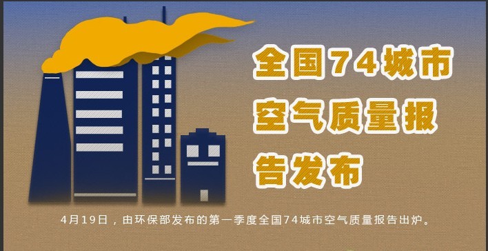 一季度全国74城市空气质量报告发布