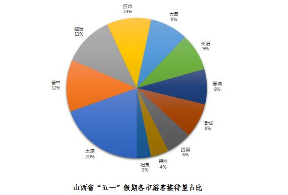 2021年“五一”假期旅游市场数据分析报告出炉！