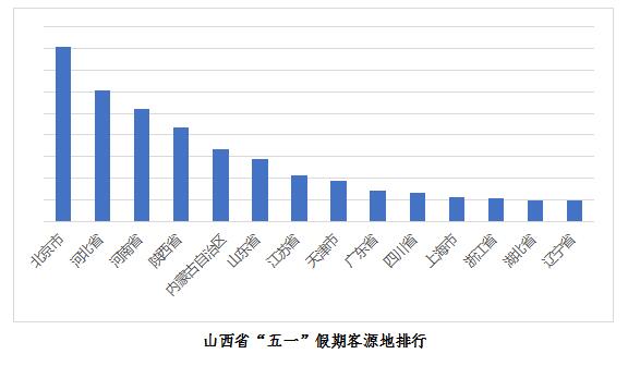 2021年“五一”假期旅游市场数据分析报告出炉！