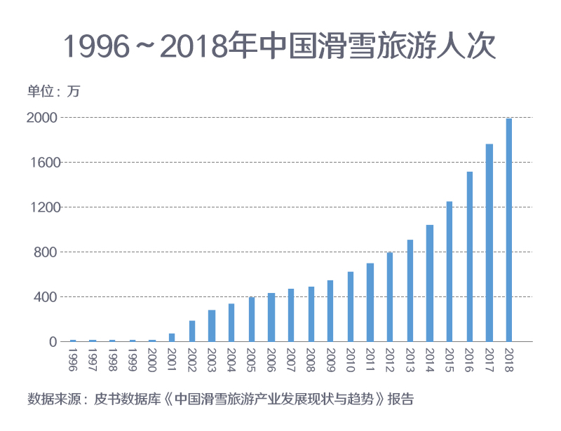 冬奥会近了数说2022年北京冬奥会准备地图