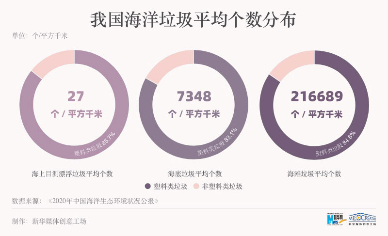 世界清洁地球日｜垃圾“清清走” 地球“洗澡澡”kaiyun官网开云(图1)