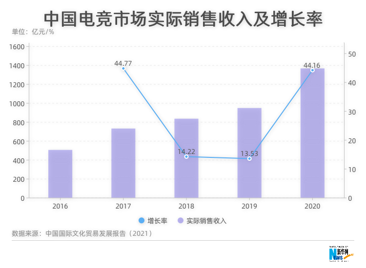 数字会说话：中国电竞乐鱼体育下载了解一下(图2)