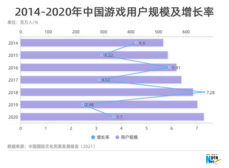 数字会说话：中国电竞了解一下KOKO体育注册(图3)