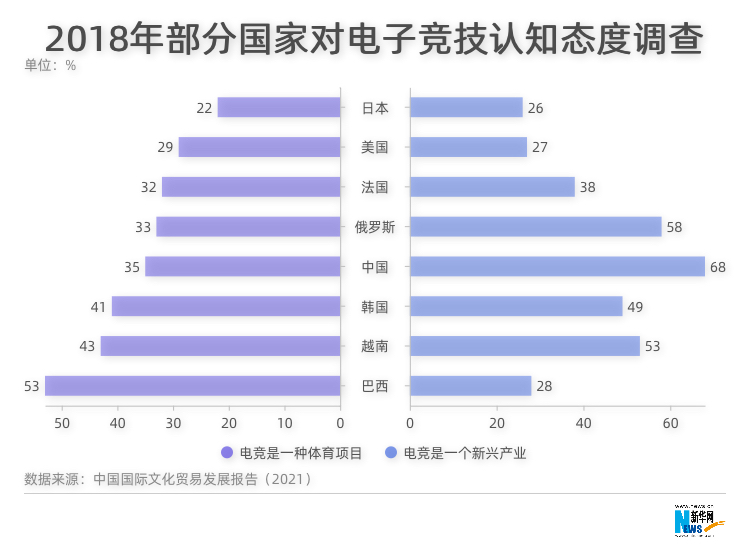 数字会说话：中国电竞了解一下KOKO体育注册(图4)