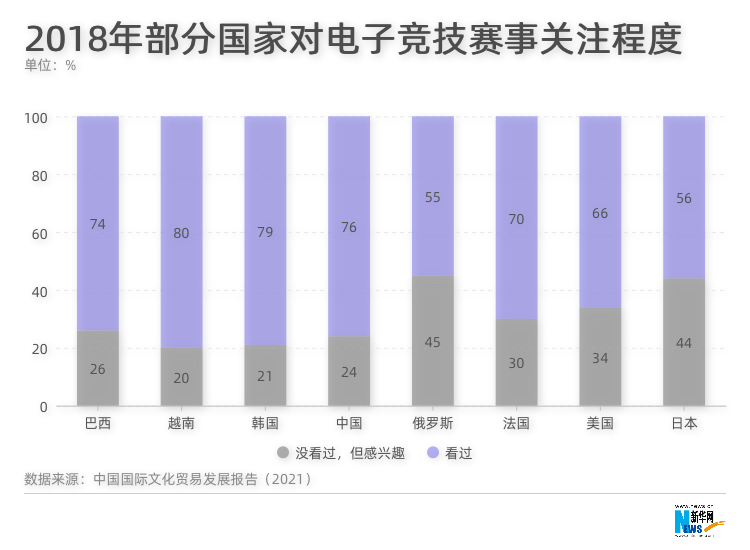 数字会说话：中国电竞乐鱼体育下载了解一下(图5)