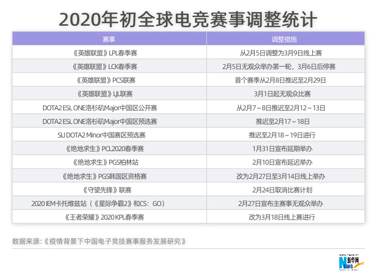 美嘉体育app数字会说话：中国电竞了解一下(图6)