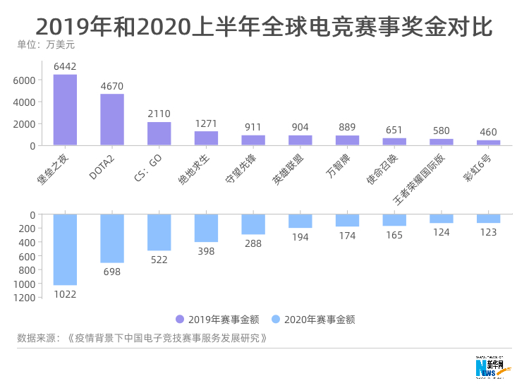 6686体育入口数字会说话：中国电竞了解一下(图7)