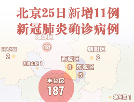北京25日新增11例新冠肺炎确诊病例