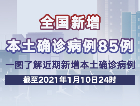 全国新增本土确诊病例85例，一图了解近期新增本土确诊病例