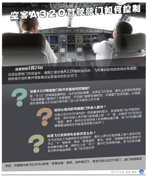 科普空客a320驾驶舱门如何控制