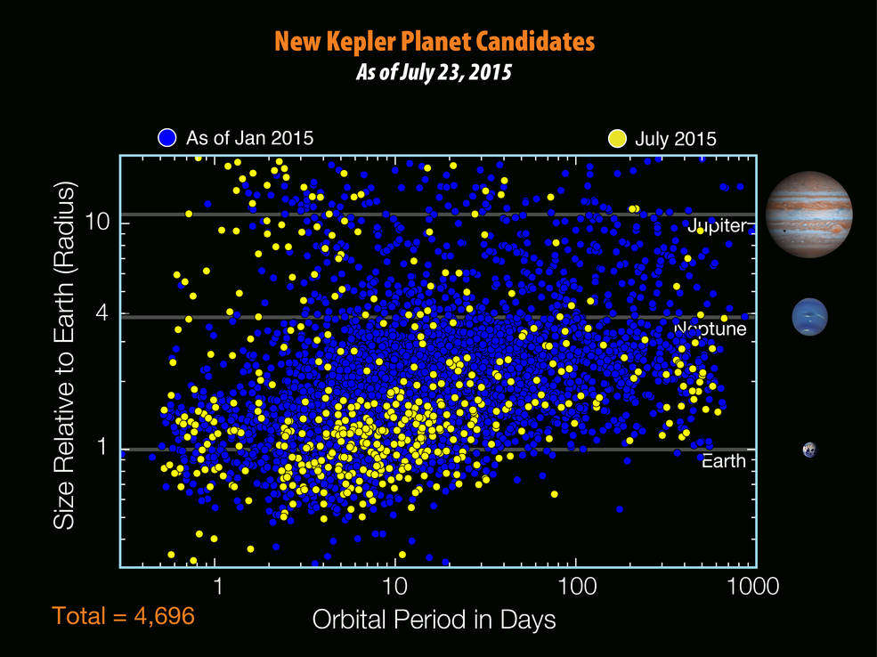 NASA宣布发现“另一个地球”：Kepler-452b