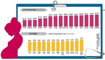 韩国人口减少_纪录刷新,韩国人口连续七个月减少(2)