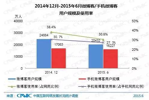 乐鱼体育注册：5分钟带你了解中国互联网现状(图2)