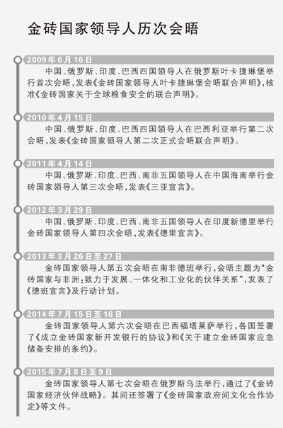 金砖国家占世界经济总量多少_金砖多少斤