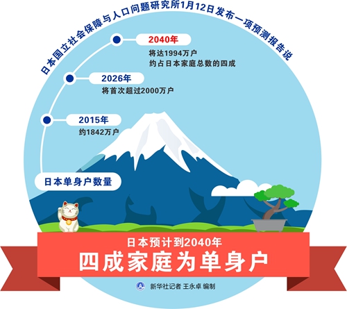 日本人口数量2016_日本如何解决老年驾驶人事故高发问题(3)