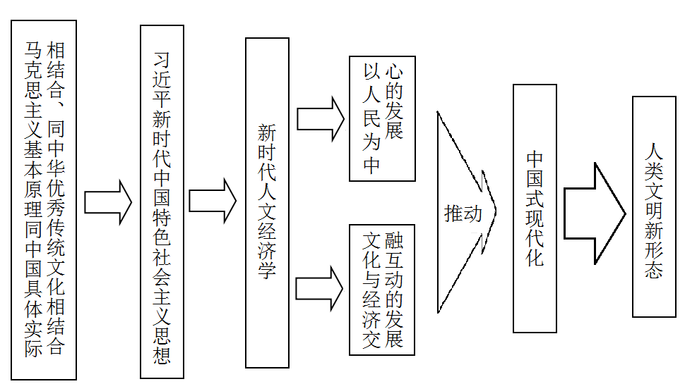 全文丨新时代人文经济学(图1)