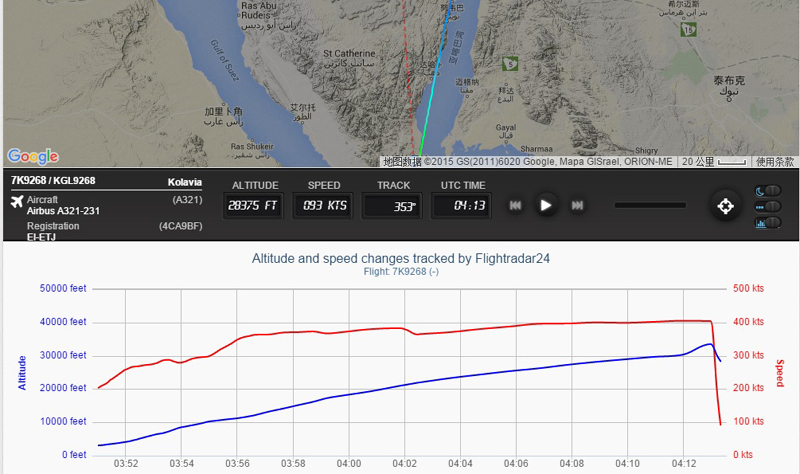 失事航班7K9268的航迹图和高度变化