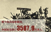 数说日本侵华战争：中国军民伤亡超3500万(图)