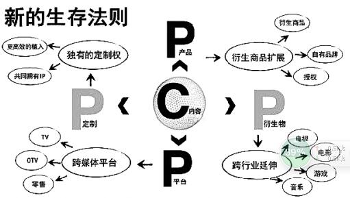 洛杉矶学院排名_洛杉矶的college_洛杉矶优质学院分享经验